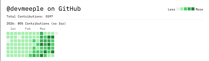 2026년 3월 GitHub Contributions